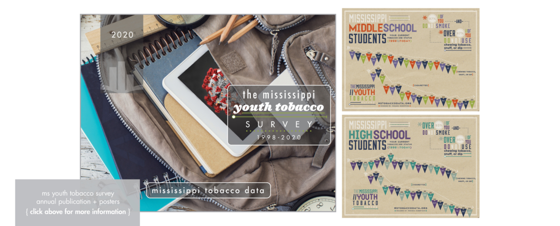 Mississippi Youth Tobacco Survey 1998-2020